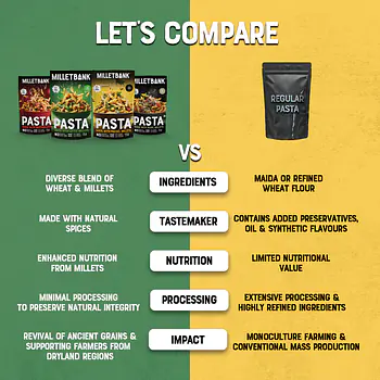 Foxtail Millet Pasta - Master